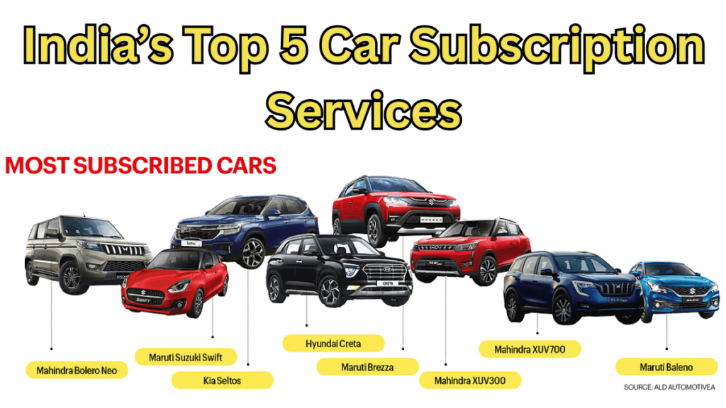 India’s Top 5 Car Subscription Services in 2025 – Cheaper than Buying?